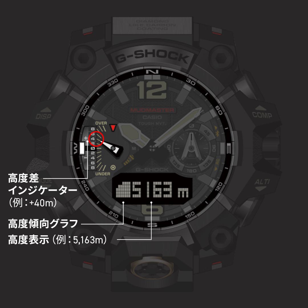 G-SHOCK GWG-B1000EC-1AJF 4549526382024