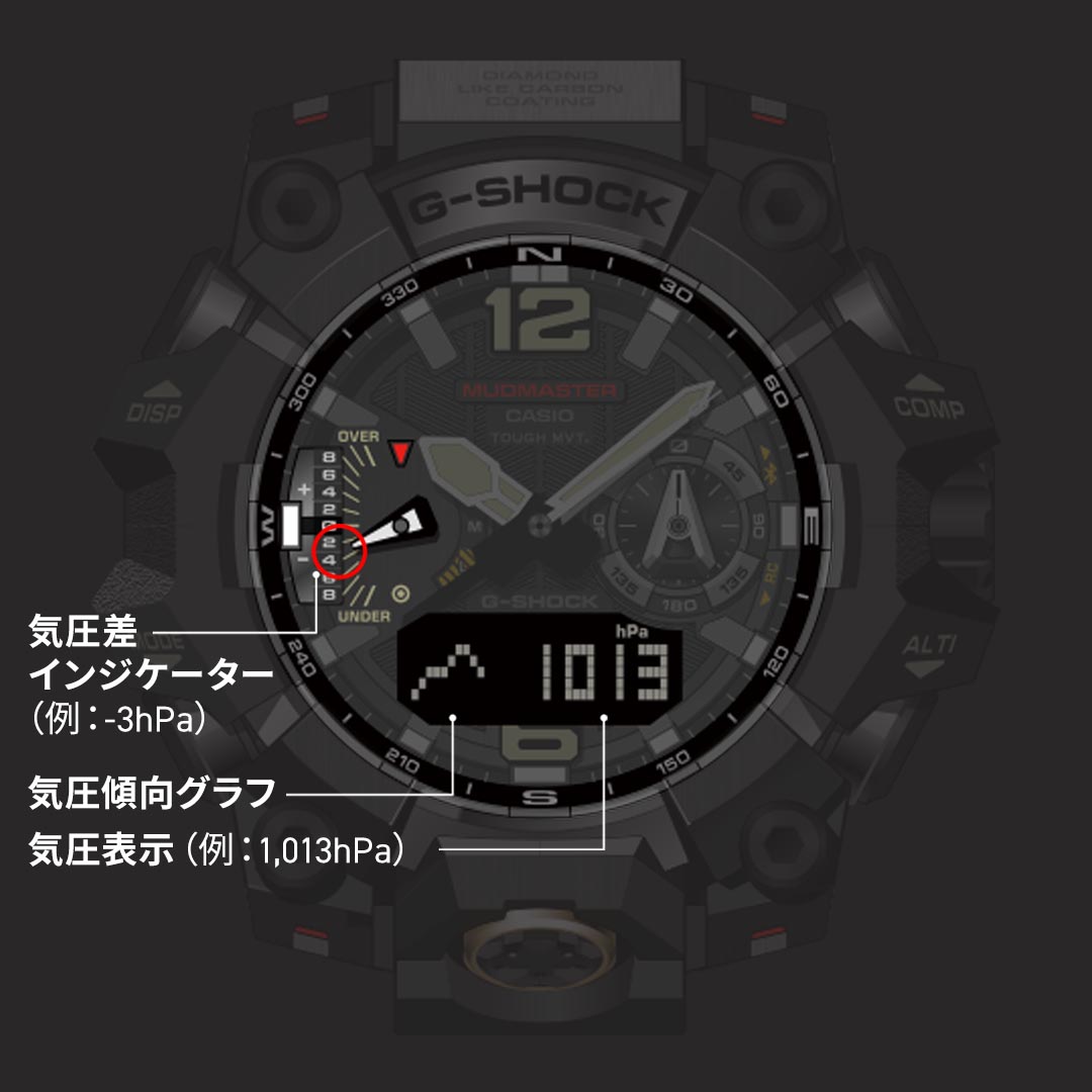 G-SHOCK GWG-B1000EC-1AJF 4549526382024