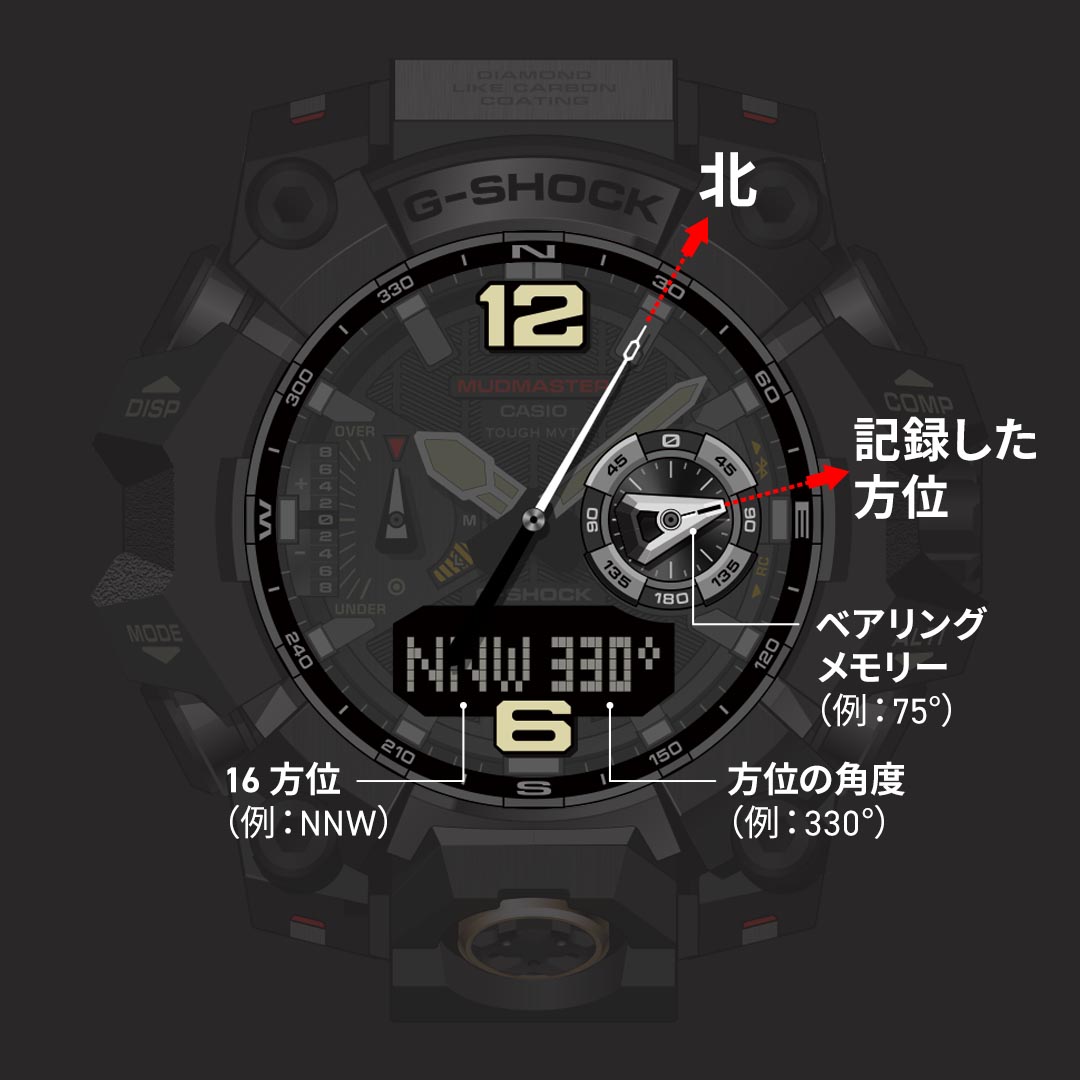 G-SHOCK GWG-B1000EC-1AJF 4549526382024